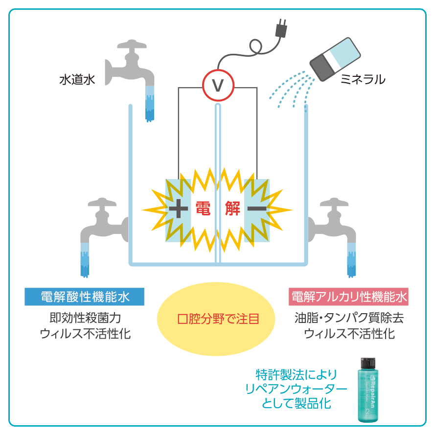 RepairAn（リペアン）デンタルクリーナー‐犬猫用デンタルケア用品